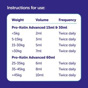 Protexin Pro-Kolin Advanced Dog - Dont Ker Pet Shop
