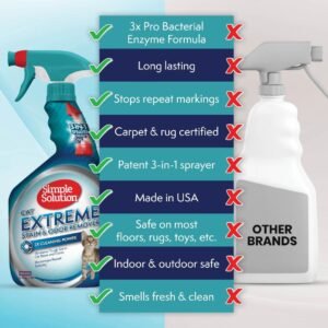 Simple Solution Cat Extreme Stain & Odour Remover sprej 500ml - Dont Ker Pet Shop